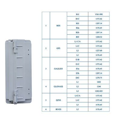 kopen LDK-AY-13 Multi-Constellatie GNSS Misleidingseenheid Drones Spoofing Gebruik voor Luchthavens Havens Overheidsgebouwen online vervaardiging