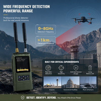 kopen Draagbare FPV-drone-detector met een dekking van 100MHz/8GHz met OFDM HD-video-detectie, dubbel-antenne-scan voor anti-dronesystemen online vervaardiging